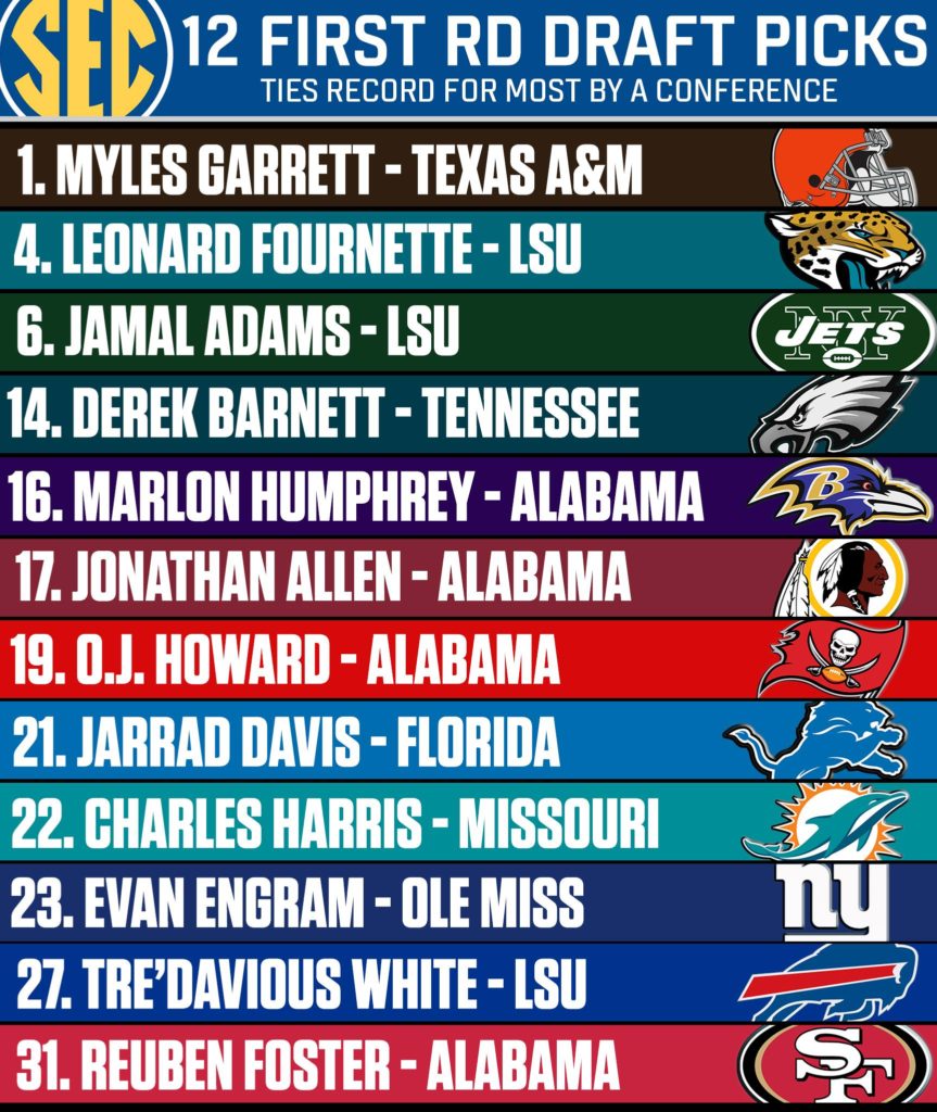 2017 NFL Draft First Round