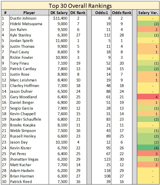 Fantasy Golf Rankings TOUR Championship The Point After Show